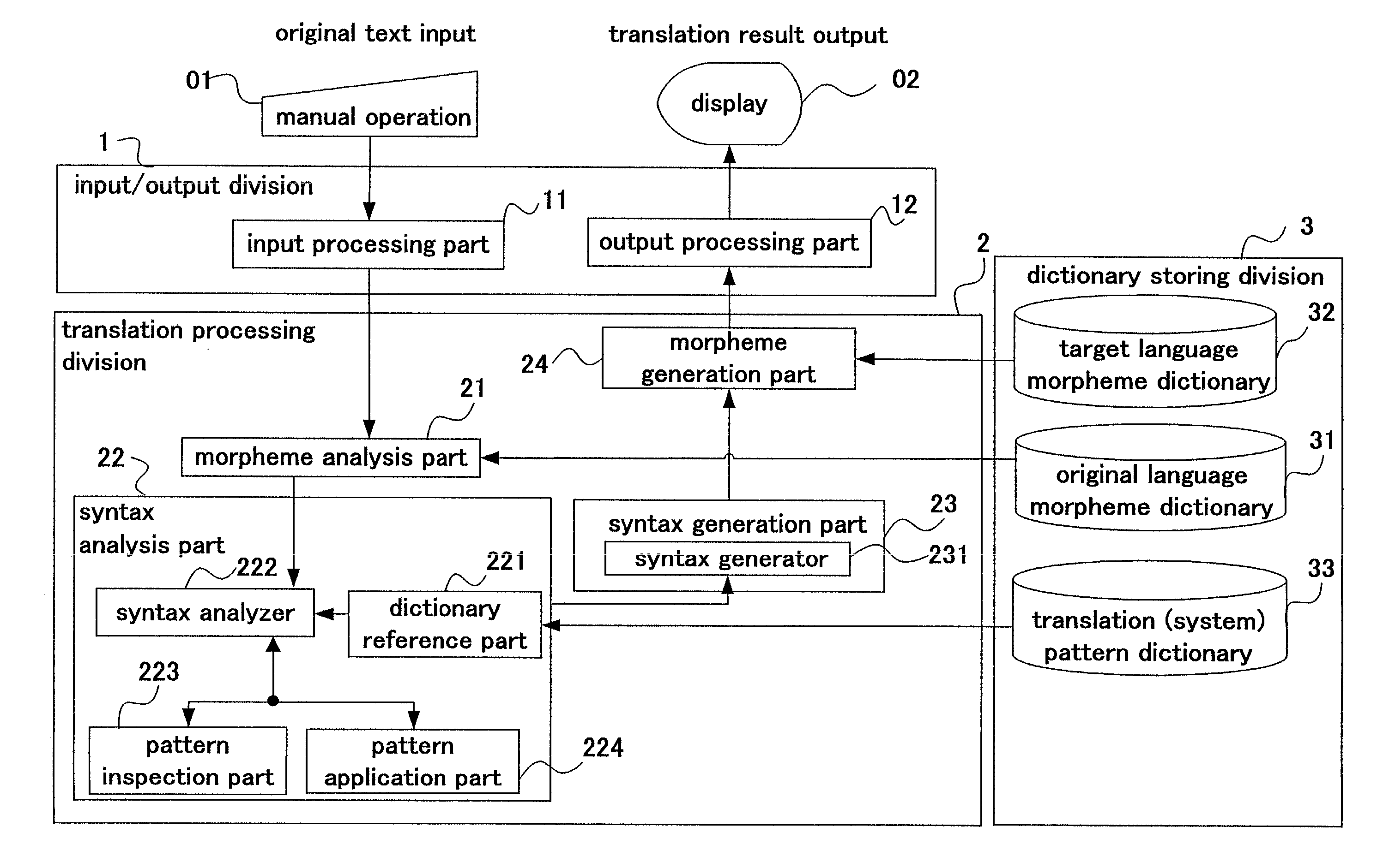 Apparatus and method for natural language processing