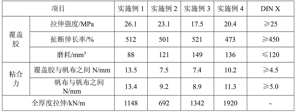 Preparation method of basalt fiber conveyor belt