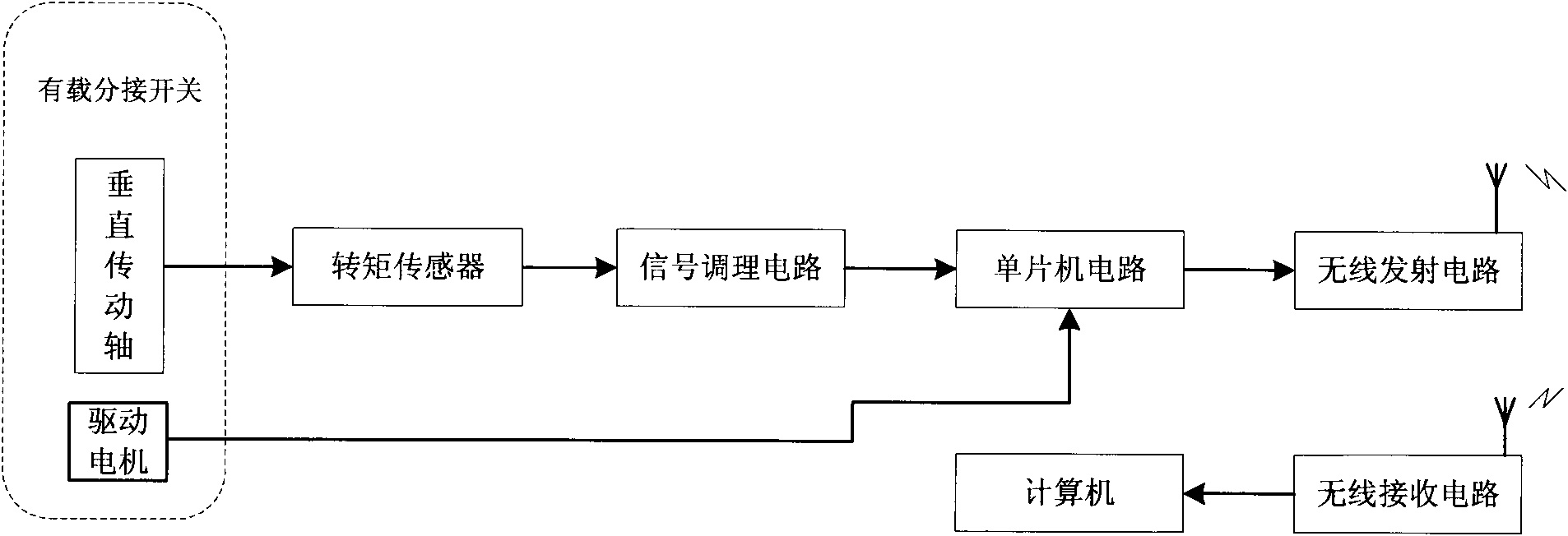 Fault diagnosis system of transmission part of on-load tap-changer and diagnostic method thereof