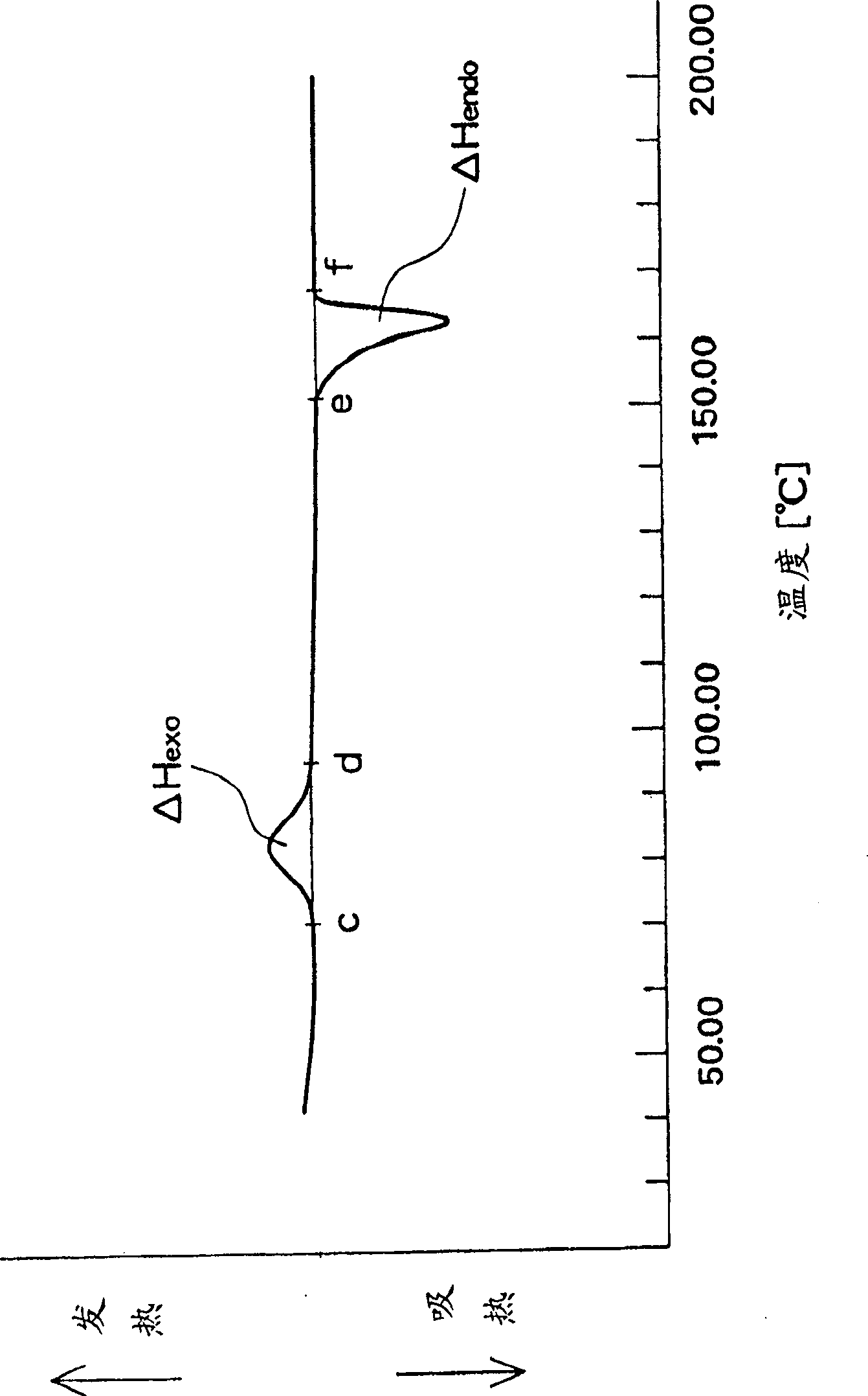 Polylactic acid foamed particle and molded product of the polylactic acid foamed particle