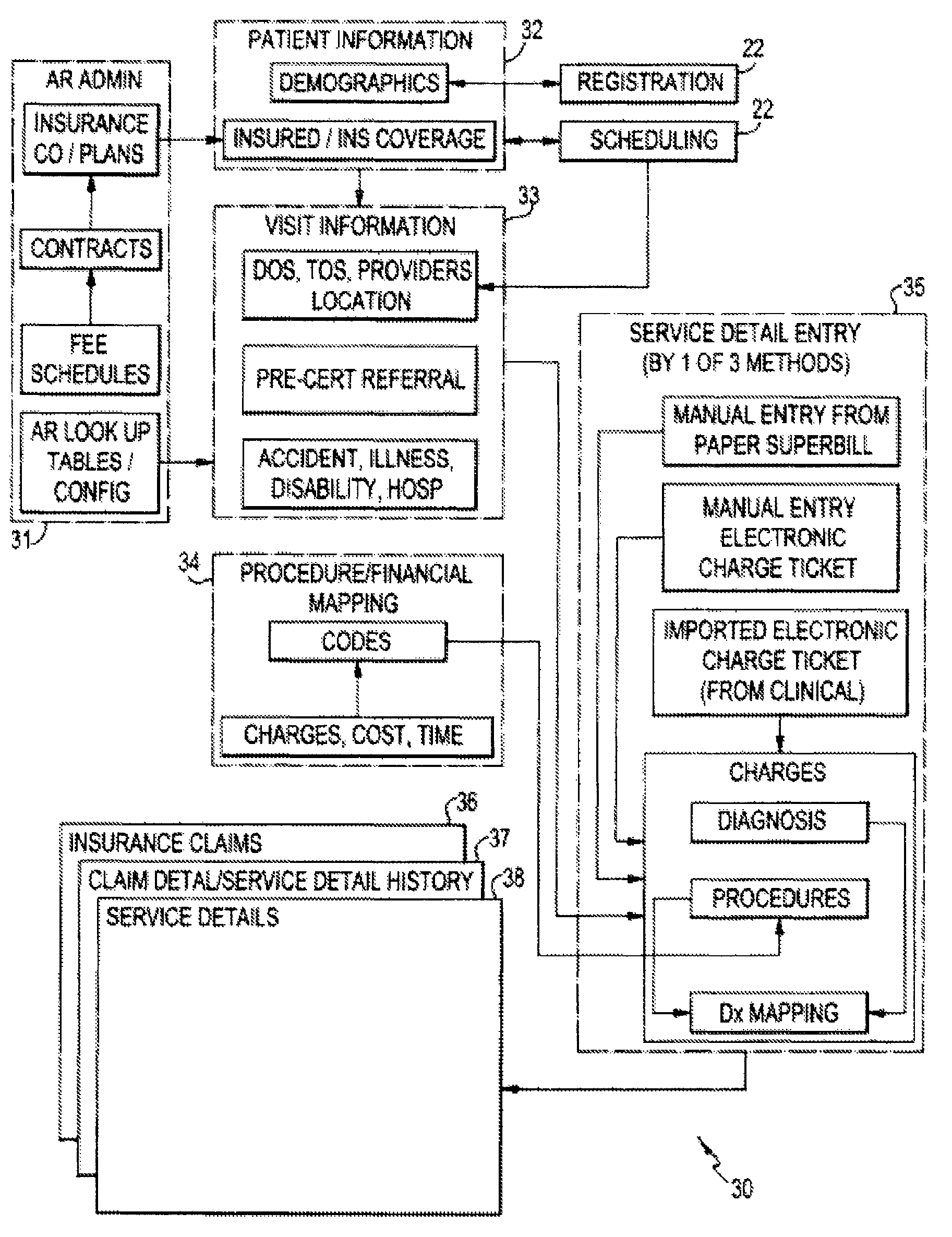 Integrated medical software system