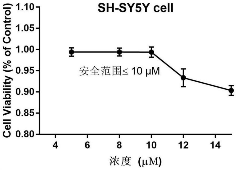 Application of haematoporphyrin derivative to treatment of neuroblastoma