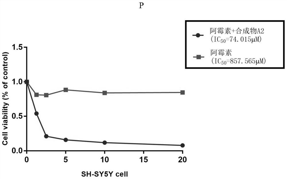 Application of haematoporphyrin derivative to treatment of neuroblastoma