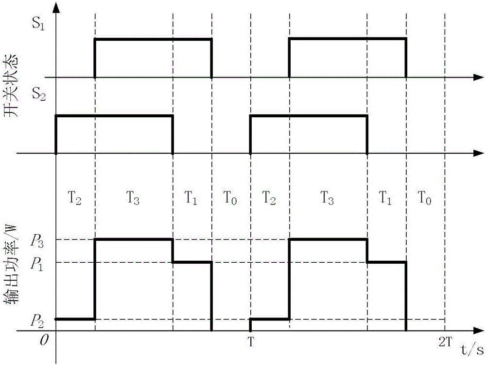 Wide-range power adjustable wireless electric energy transmission system and control method thereof