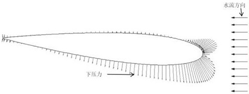 Anti-water wing type bridge stabilization device for flood control