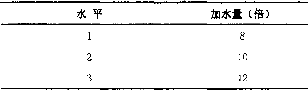 Chinese medicinal tablet and preparation method thereof