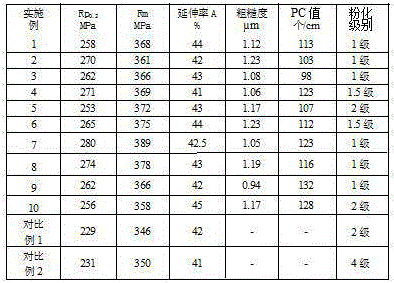 Automobile alloyed hot-dip galvanized steel with tensile strength of 340 MPa grade and production method thereof