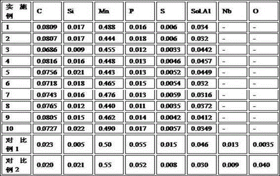 Automobile alloyed hot-dip galvanized steel with tensile strength of 340 MPa grade and production method thereof