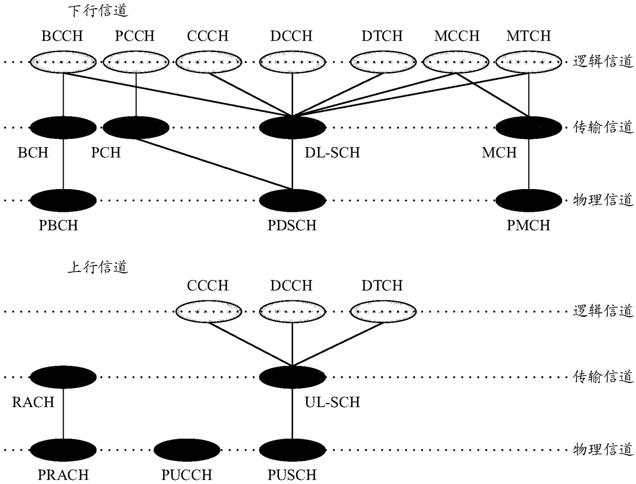 Data transmission optimization method and device and computer storage medium