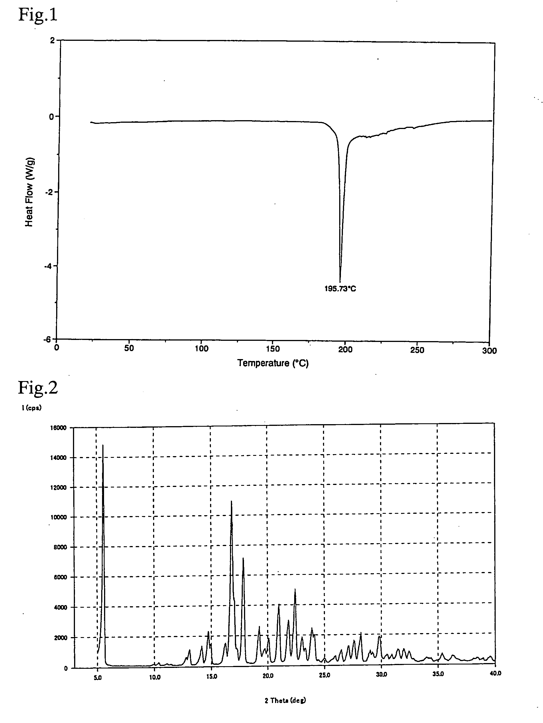 Choline Salt Crystal of Azulene Compound