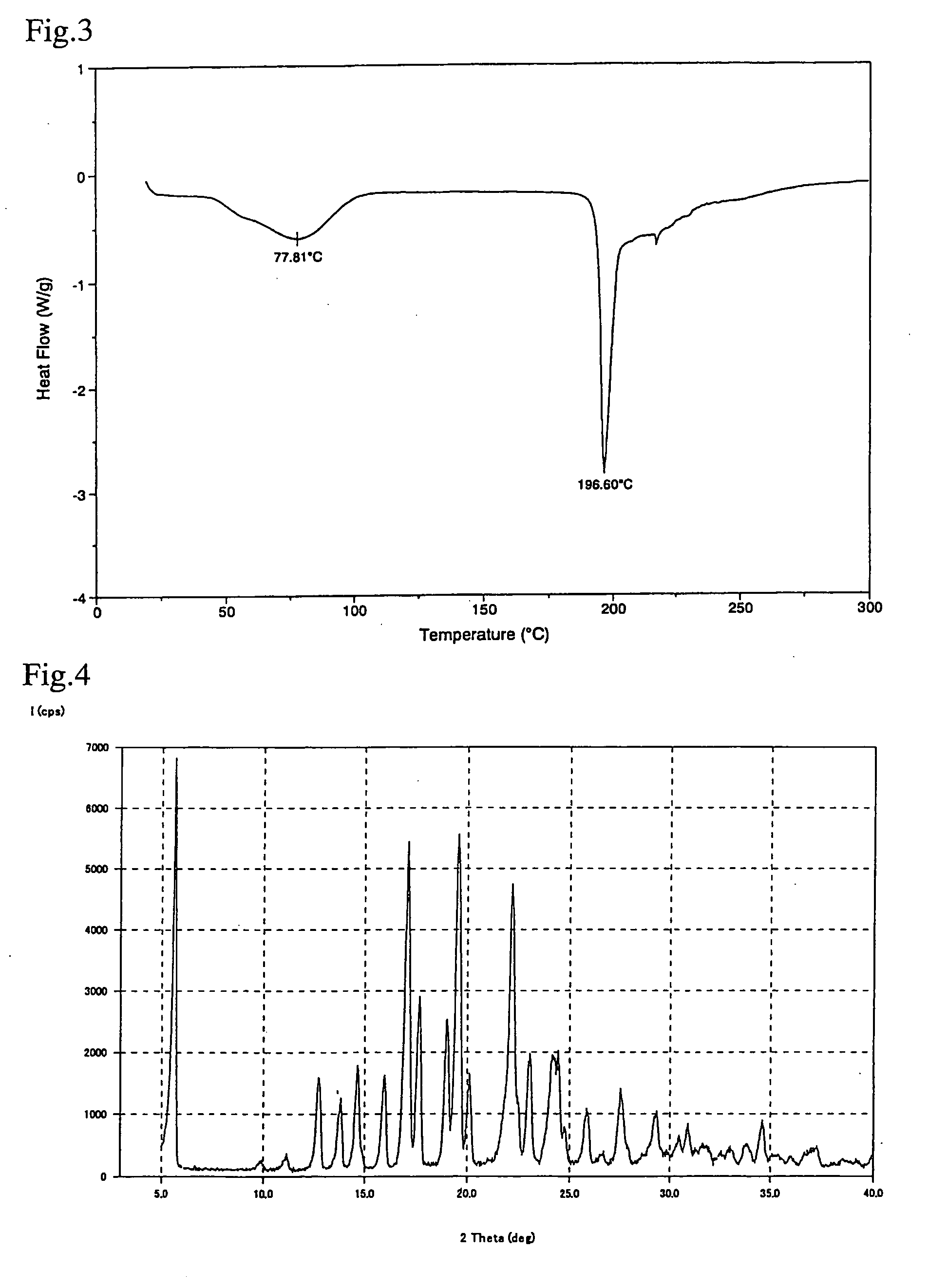 Choline Salt Crystal of Azulene Compound