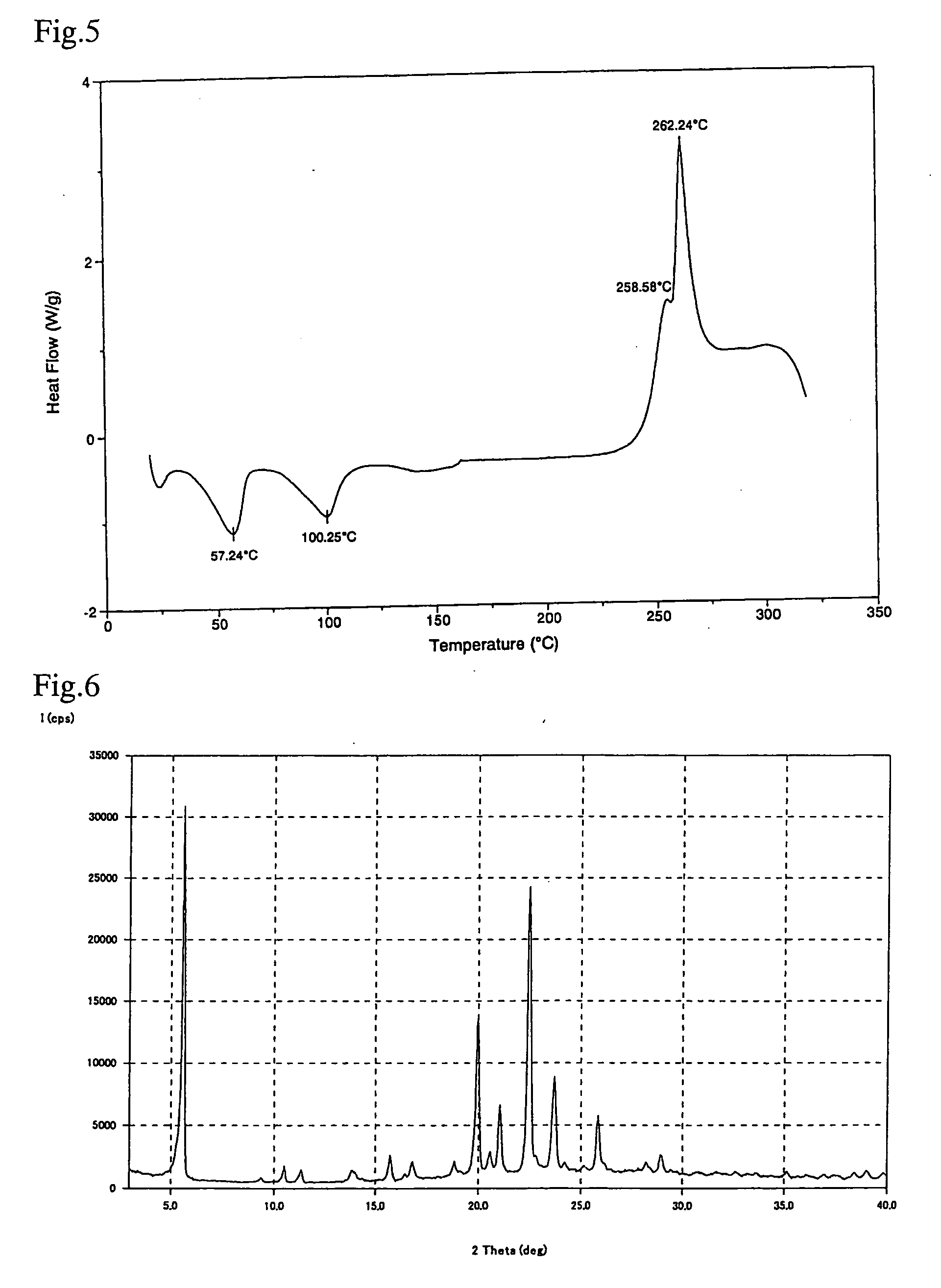 Choline Salt Crystal of Azulene Compound