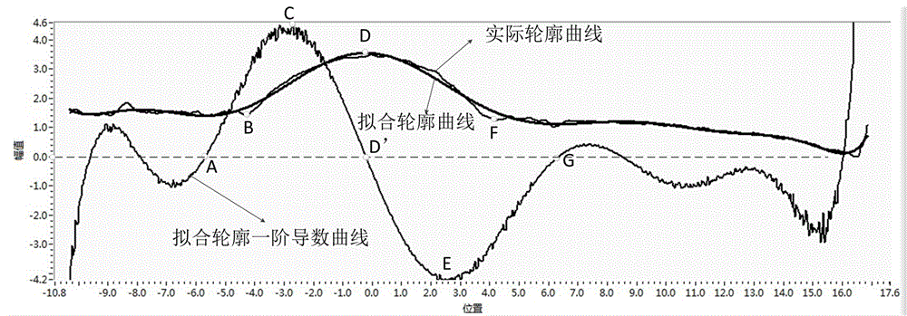 Weld appearance shape and surface defect detection method based on line laser scanning