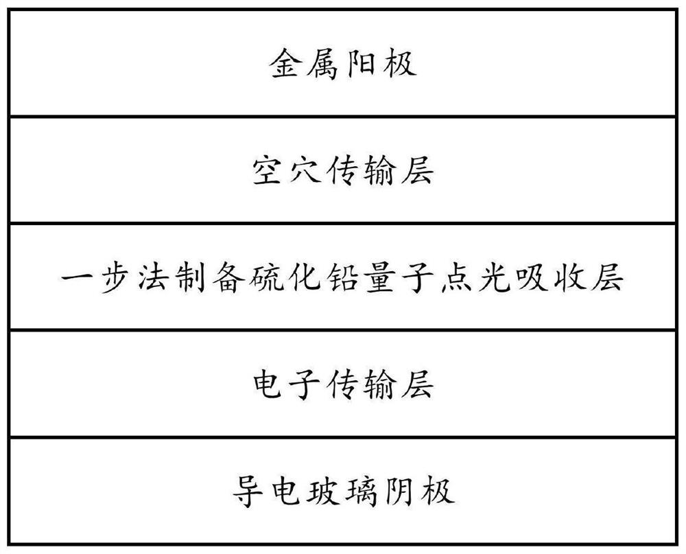 Lead sulfide quantum dot solar cell and preparation method thereof