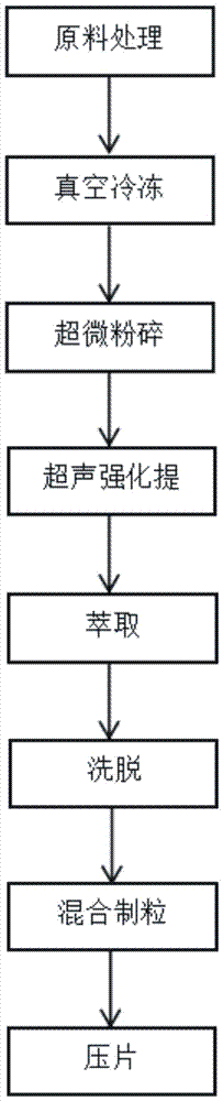 Asparagus tablet and preparation method thereof