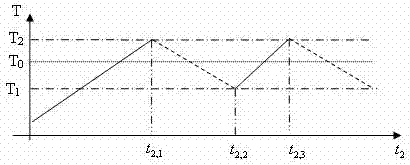 Reliability Evaluation Method of Wall-mounted Air Conditioning System