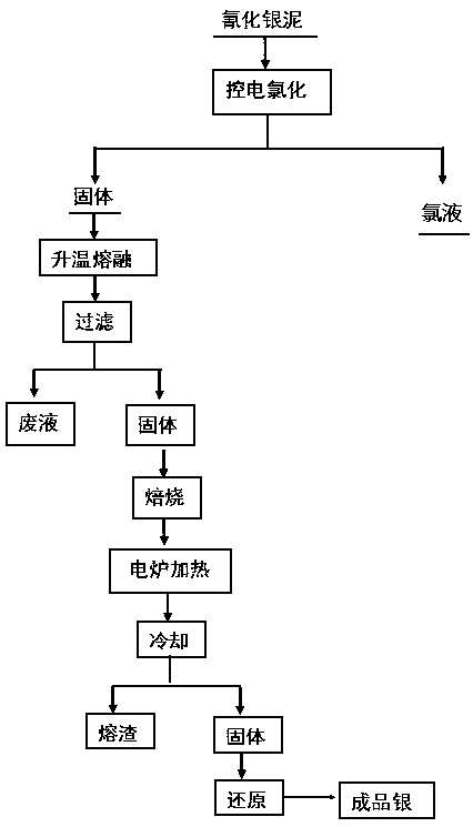 Method of wet extraction of silver from cyanide silver mud