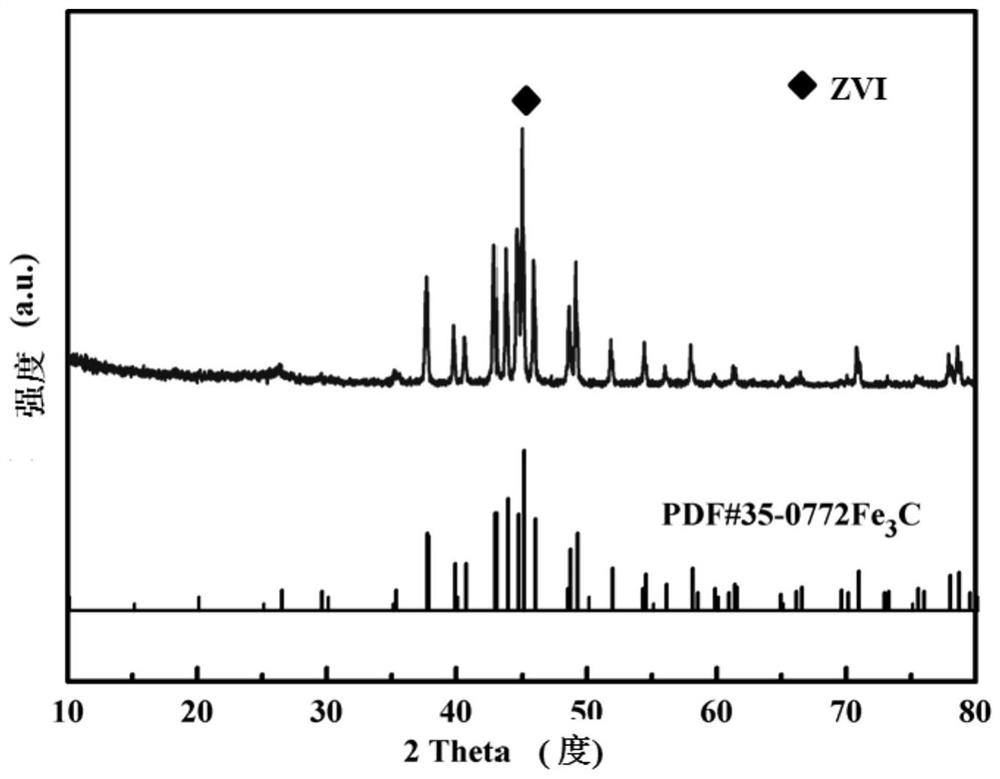 A Method for Enhanced Anaerobic Digestion of Municipal Sludge to Produce Methane Based on Electron Transfer