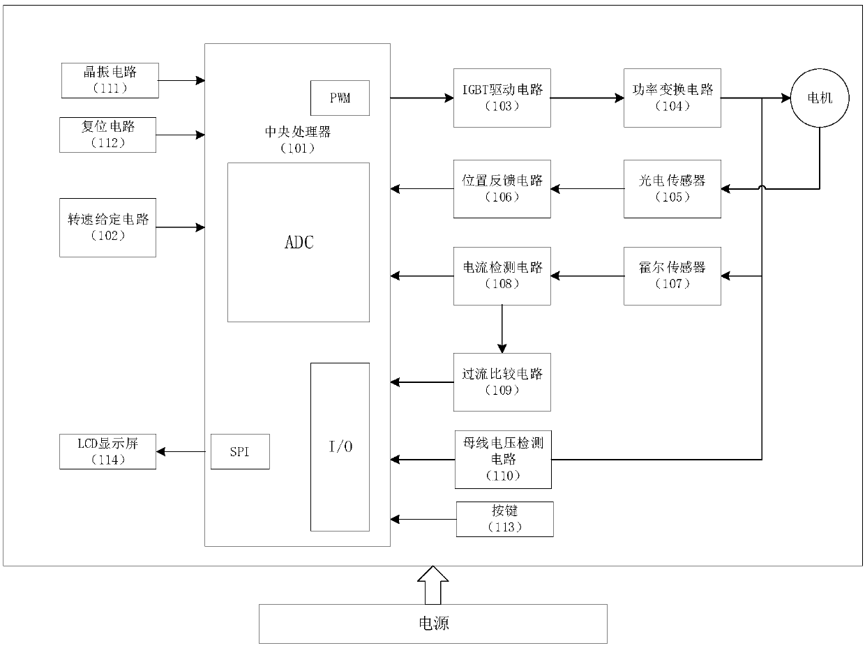 A switched reluctance motor speed regulating device and method based on compound fuzzy control