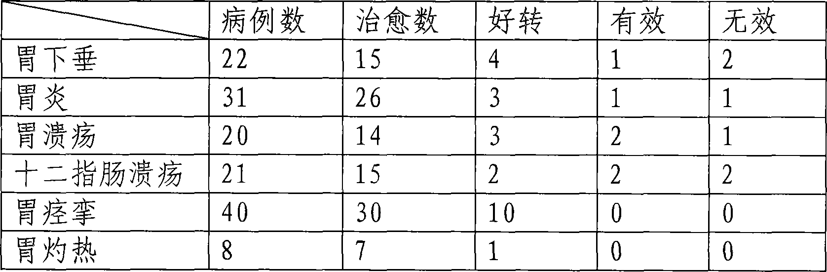 Medicine composition and its preparing method