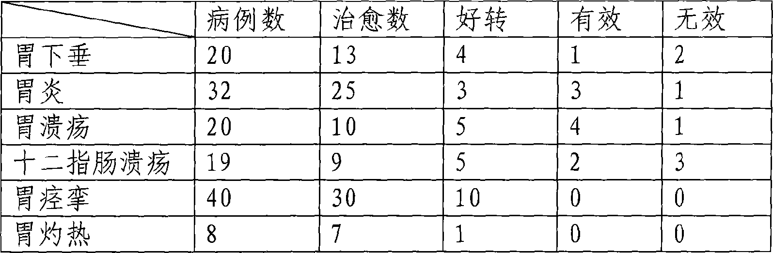 Medicine composition and its preparing method