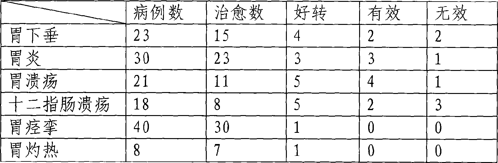 Medicine composition and its preparing method