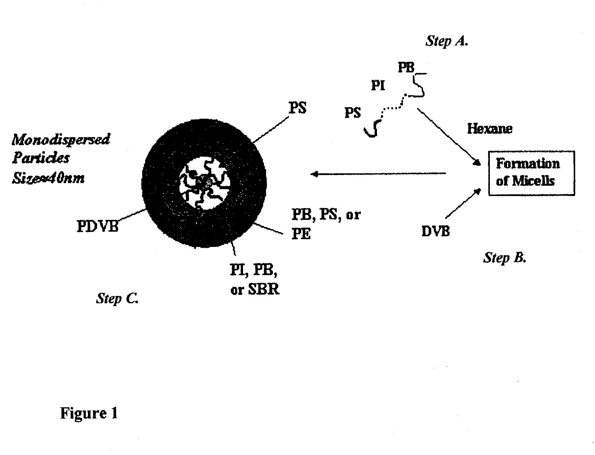 Multi-layer nano-particle preparation and applications