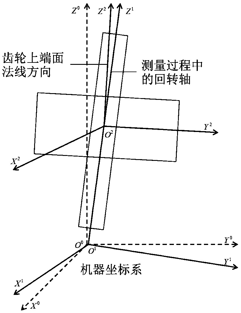 Evaluation method of tooth profile deviation of involute cylindrical spur gear under influence of installation error