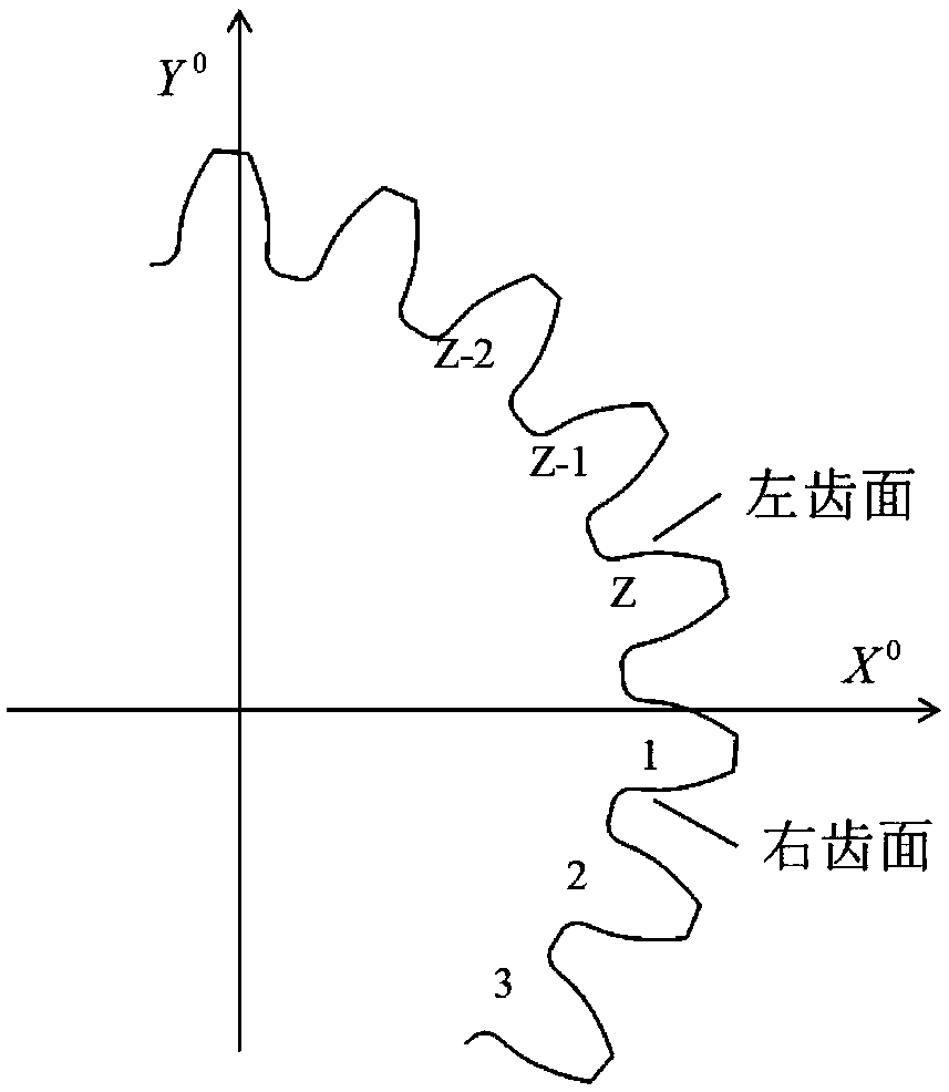 Evaluation method of tooth profile deviation of involute cylindrical spur gear under influence of installation error