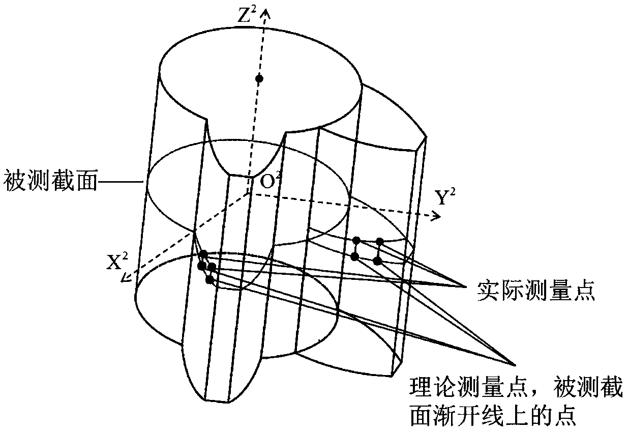 Evaluation method of tooth profile deviation of involute cylindrical spur gear under influence of installation error