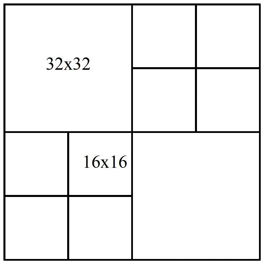 Multi-directional intra-frame forecast encoding and decoding method and device