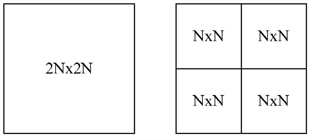 Multi-directional intra-frame forecast encoding and decoding method and device