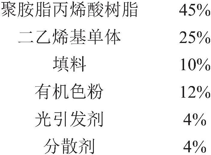 Ultraviolet curing color glue and preparation method thereof