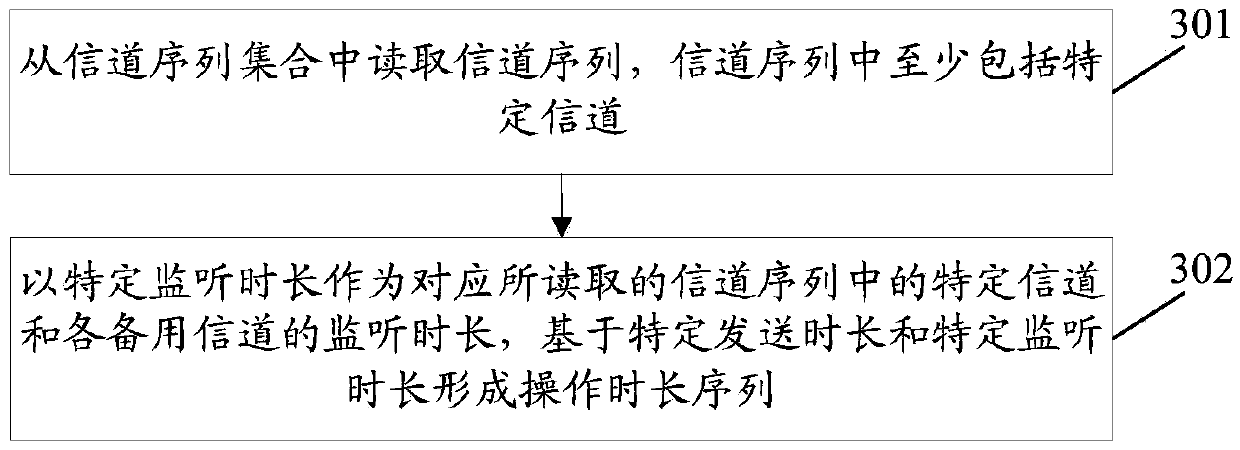 Communication processing method and apparatus