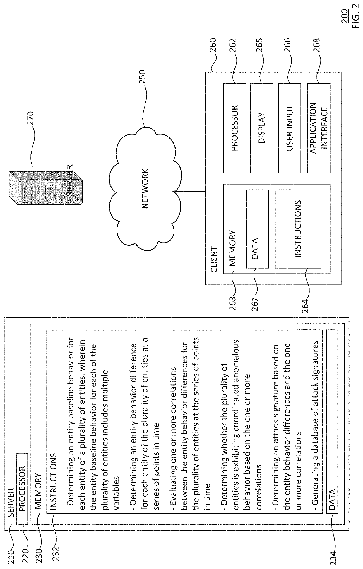 Detecting zero-day attacks with unknown signatures via mining correlation in behavioral change of entities over time