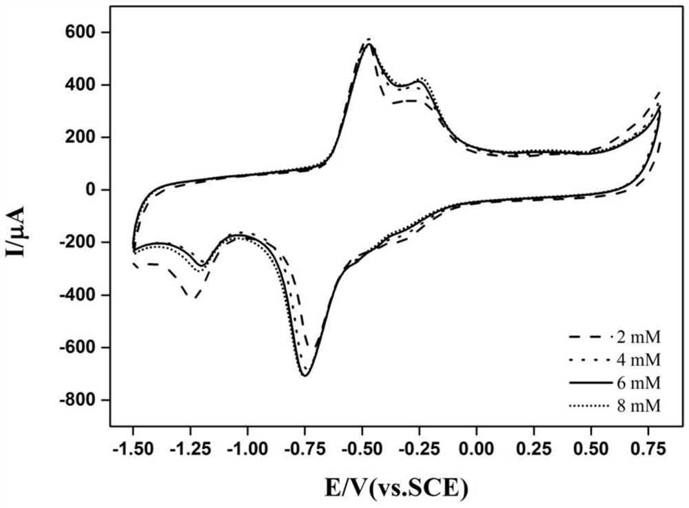 A kind of amino acid dehydrogenase electrode and preparation method and application thereof