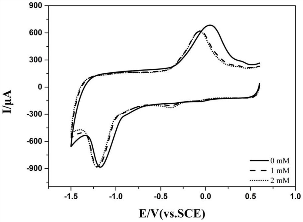 A kind of amino acid dehydrogenase electrode and preparation method and application thereof