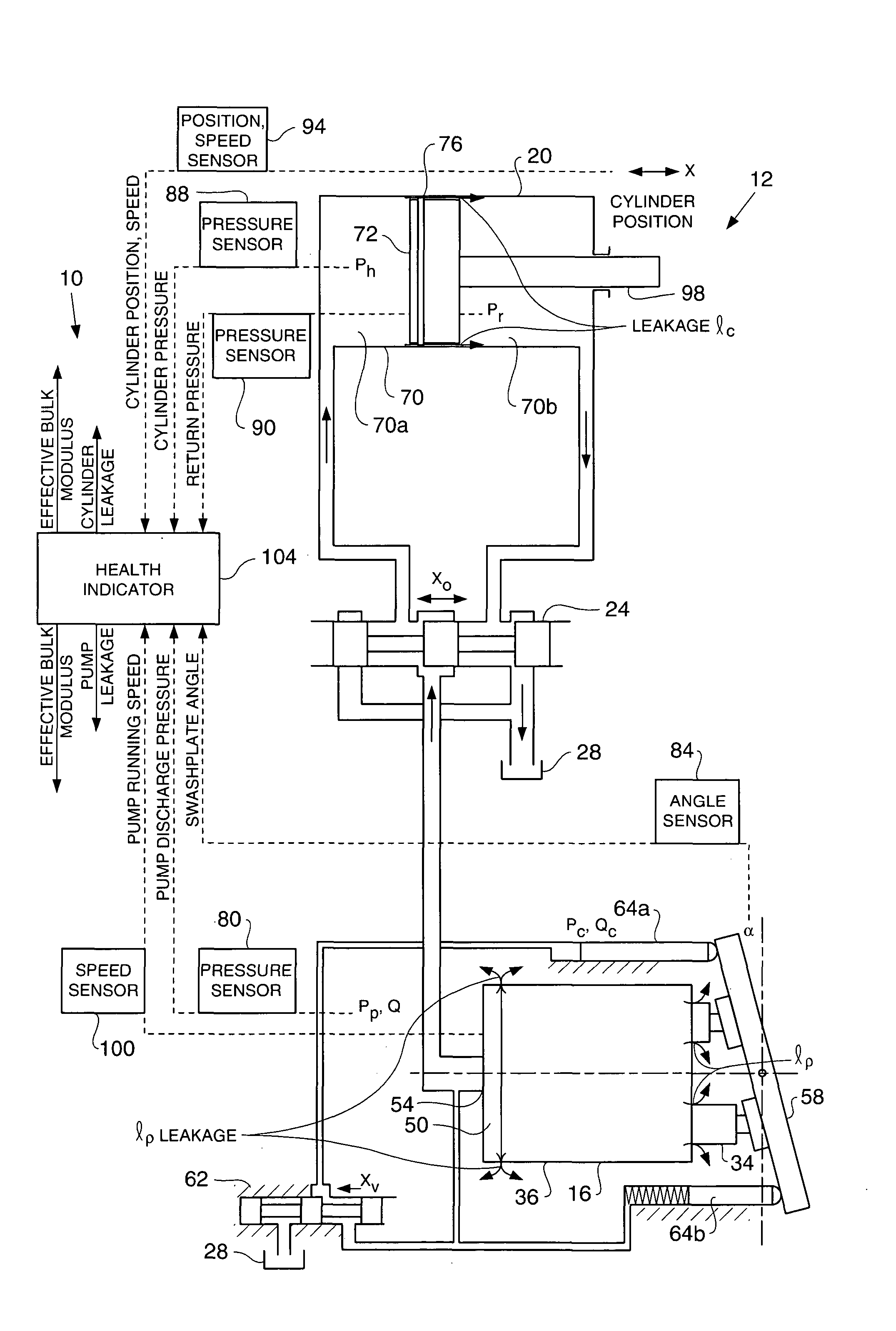 Hydraulic system health indicator