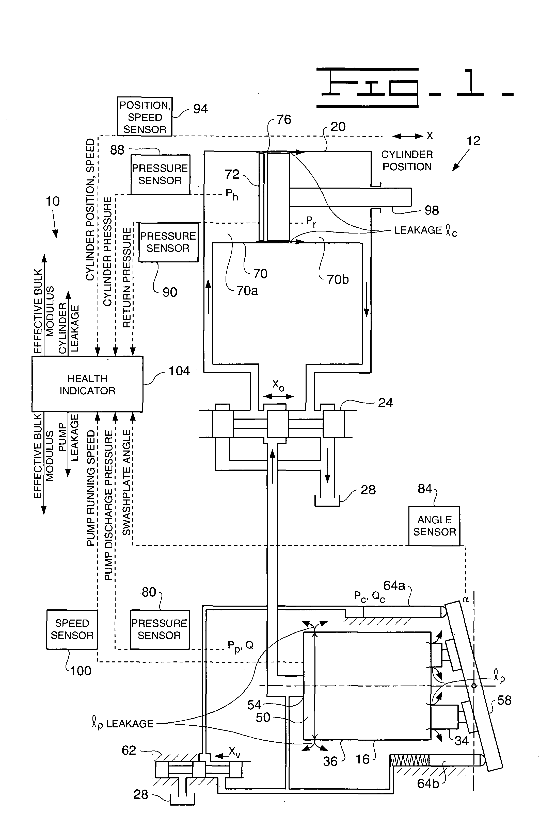 Hydraulic system health indicator