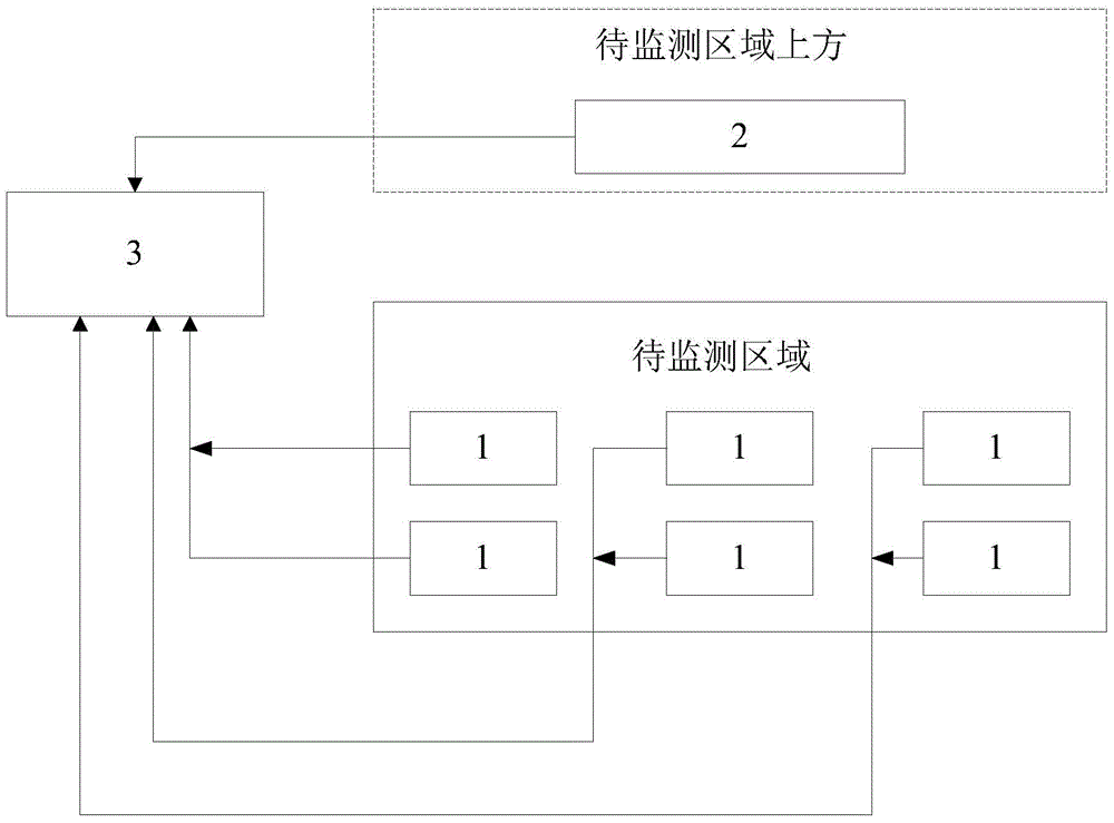 A three-dimensional monitoring method for regional particulate matter