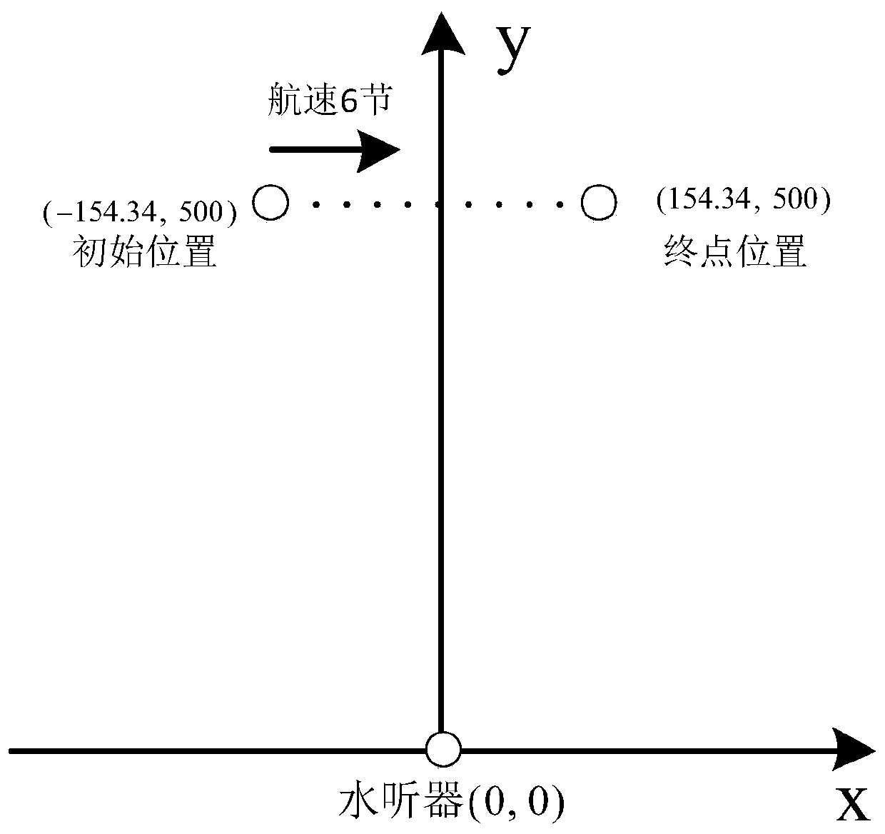 A method for autonomous extraction of non-stationary low-frequency line spectrum of ship noise