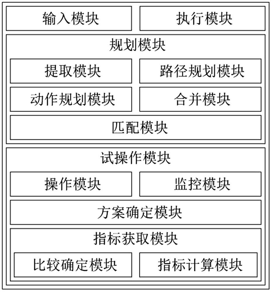 SCARA intelligent mechanical arm control method and system for building construction