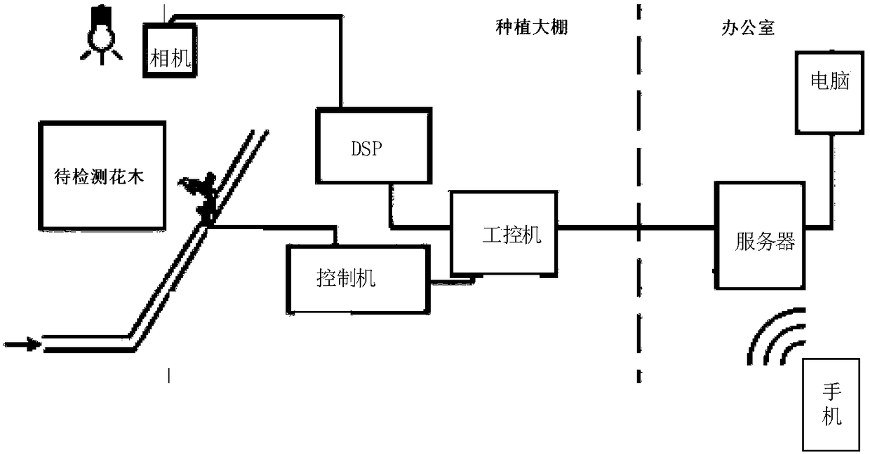 A Grassland Drought Monitoring System and Method Based on Computer Vision and Internet of Things