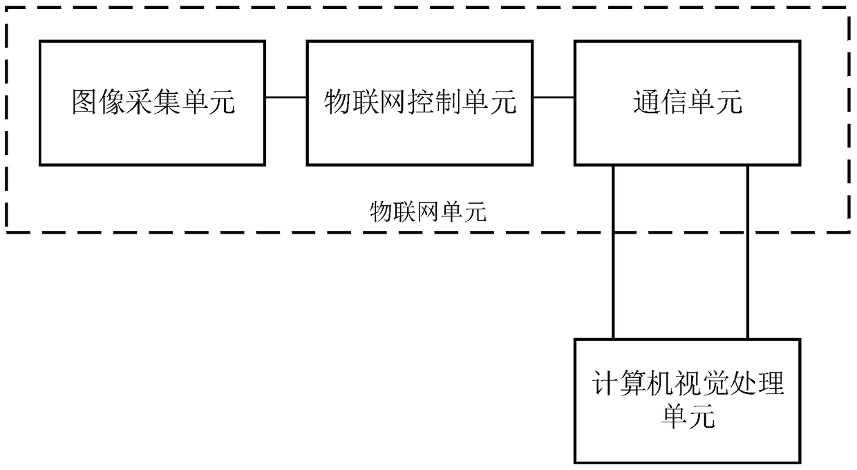 A Grassland Drought Monitoring System and Method Based on Computer Vision and Internet of Things