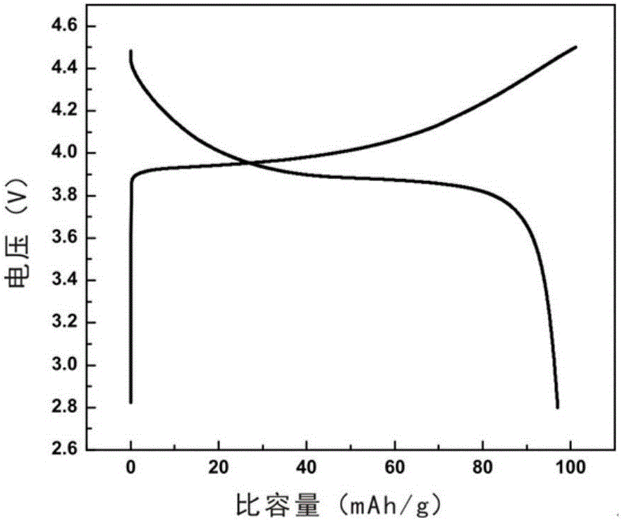 Solid electrolyte material for lithium battery and preparation method and application of solid electrolyte material