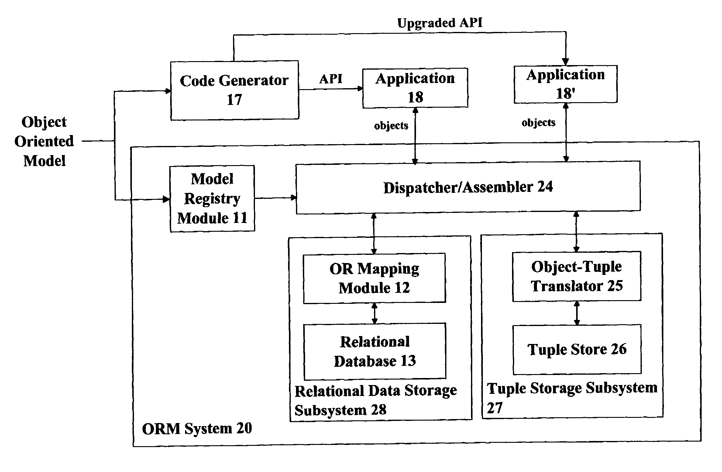 System and Method to Support Runtime Model Extension in an Object Relational Mapping (ORM) System