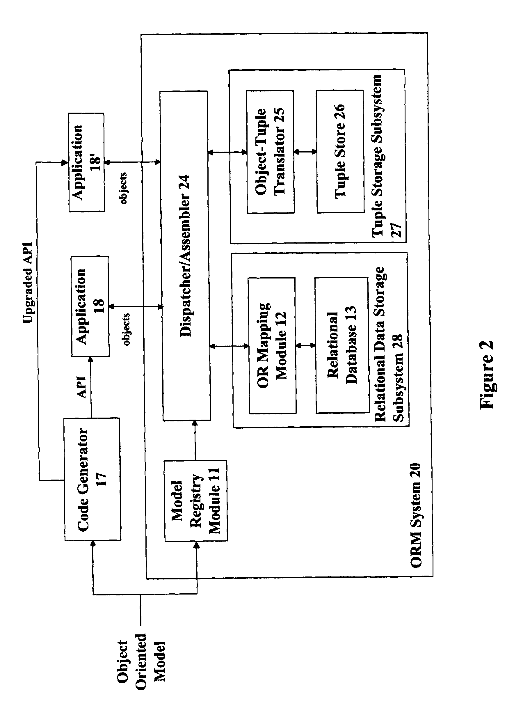 System and Method to Support Runtime Model Extension in an Object Relational Mapping (ORM) System