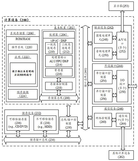 Method, system, computing device, and readable storage medium for building a program image