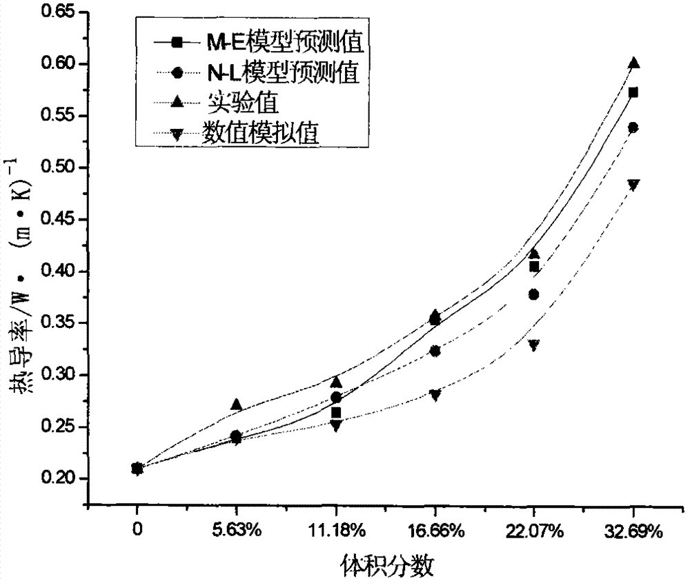 Filling formula of modified polytetrafluoroethylene high-thermal-conductivity composite material and obtaining method of filling formula