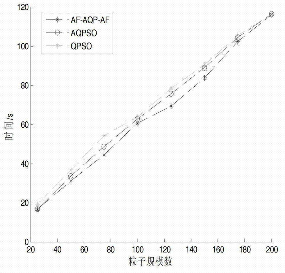 Improved fuzzy C-mean clustering method based on quantum particle swarm optimization